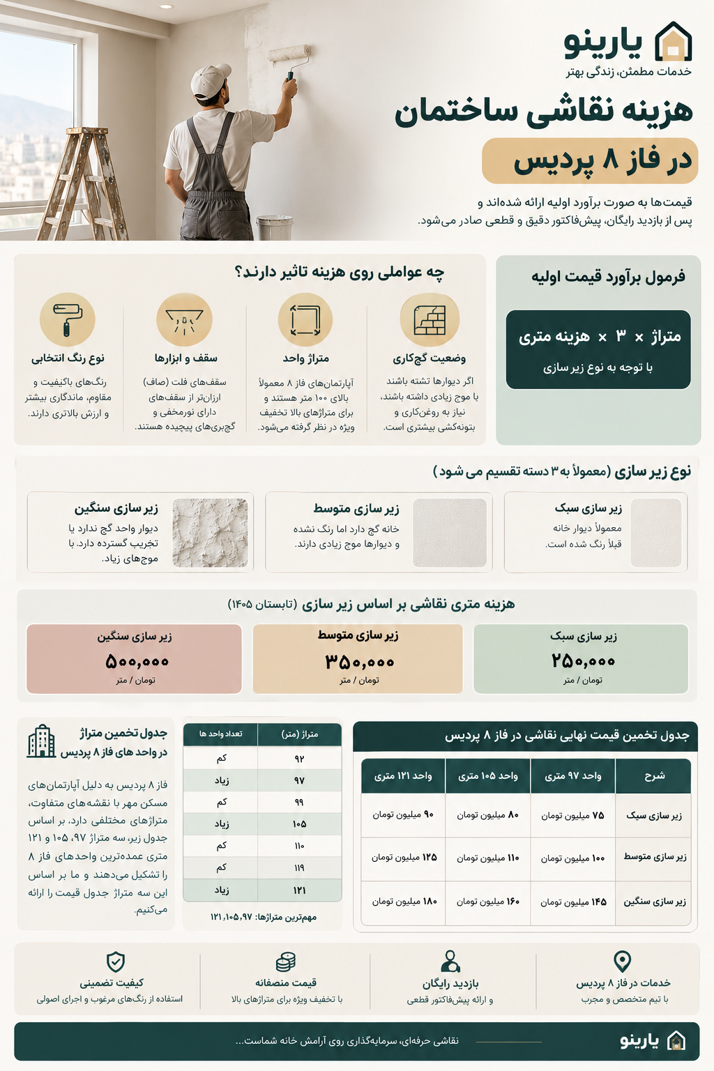 قیمت نقاشی ساختمان در پردیس